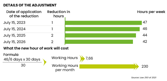 DETAILS OF THE ADJUSTMENT